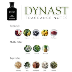 DYNAST Eau de Parfum