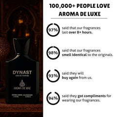 DYNAST Eau de Parfum